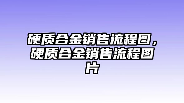 硬質(zhì)合金銷售流程圖，硬質(zhì)合金銷售流程圖片