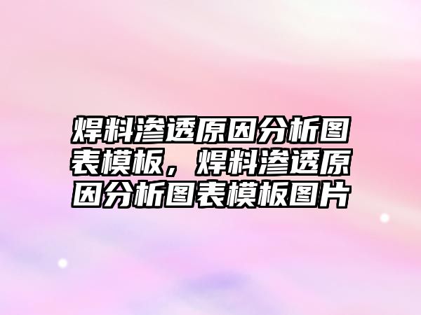 焊料滲透原因分析圖表模板，焊料滲透原因分析圖表模板圖片