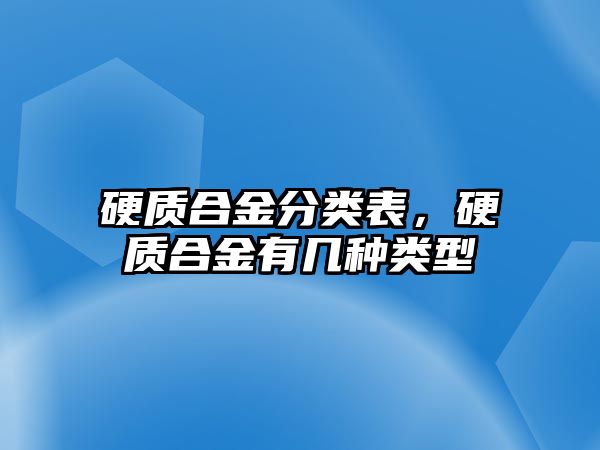 硬質(zhì)合金分類表，硬質(zhì)合金有幾種類型