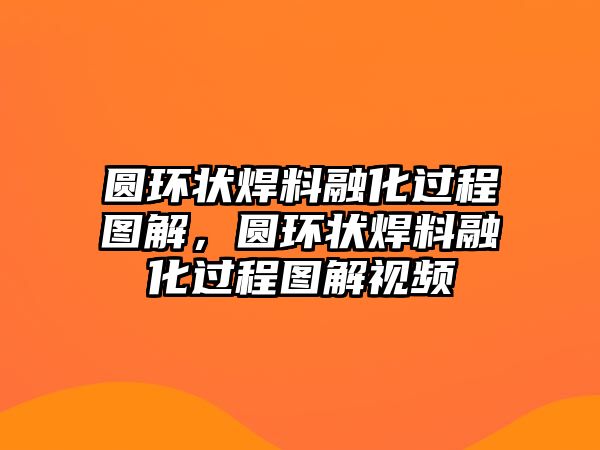 圓環(huán)狀焊料融化過程圖解，圓環(huán)狀焊料融化過程圖解視頻