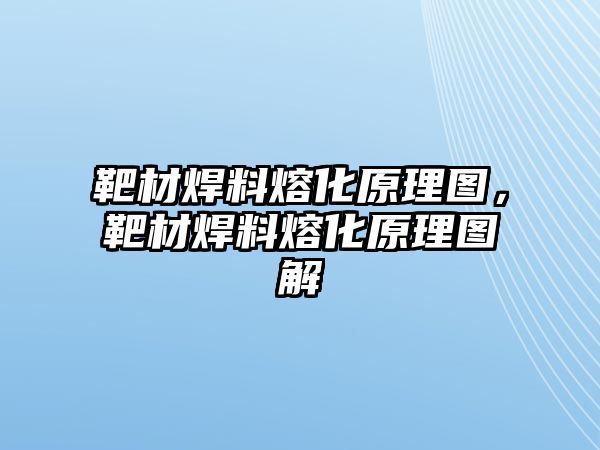 靶材焊料熔化原理圖，靶材焊料熔化原理圖解