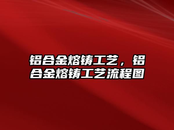 鋁合金熔鑄工藝，鋁合金熔鑄工藝流程圖