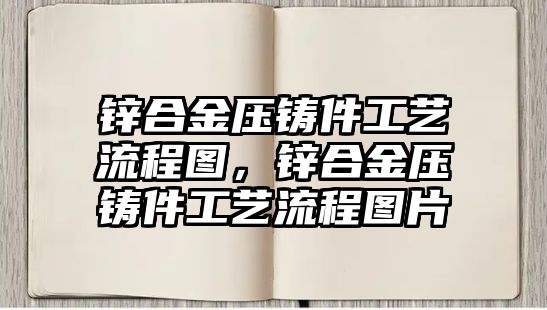 鋅合金壓鑄件工藝流程圖，鋅合金壓鑄件工藝流程圖片