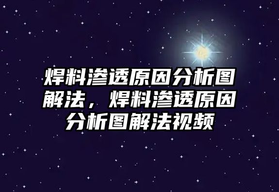 焊料滲透原因分析圖解法，焊料滲透原因分析圖解法視頻