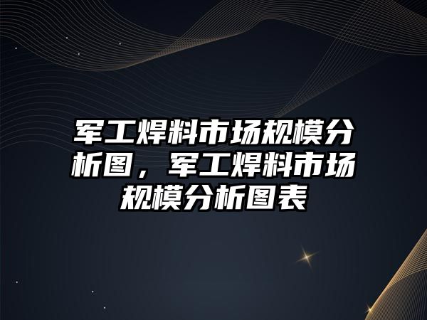 軍工焊料市場規(guī)模分析圖，軍工焊料市場規(guī)模分析圖表