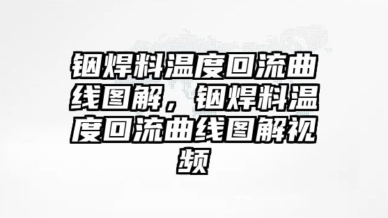 銦焊料溫度回流曲線圖解，銦焊料溫度回流曲線圖解視頻