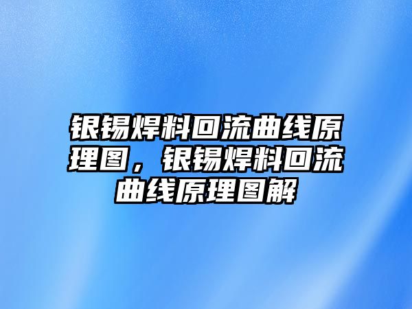 銀錫焊料回流曲線原理圖，銀錫焊料回流曲線原理圖解