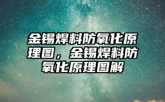 金錫焊料防氧化原理圖，金錫焊料防氧化原理圖解